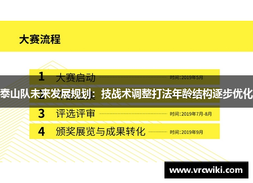 泰山队未来发展规划：技战术调整打法年龄结构逐步优化